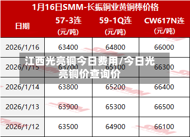 江西光亮铜今日费用/今日光亮铜价查询价-第2张图片