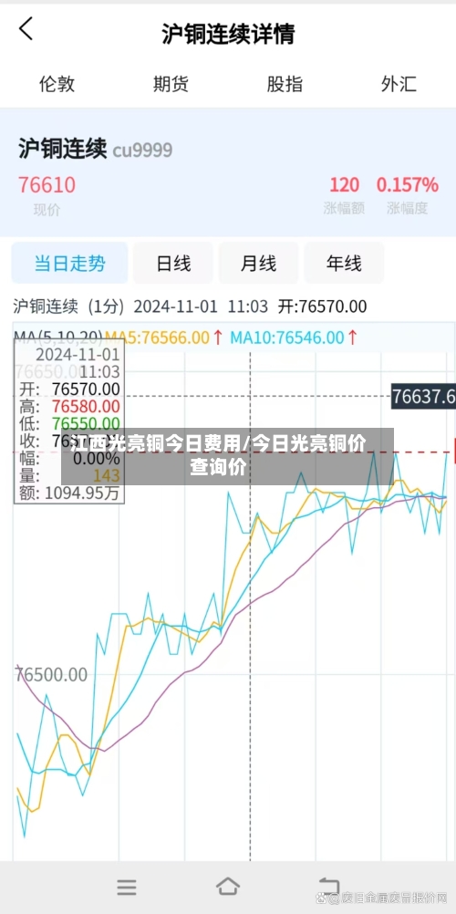 江西光亮铜今日费用/今日光亮铜价查询价-第3张图片