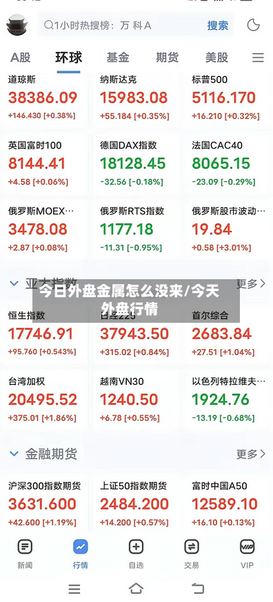 今日外盘金属怎么没来/今天外盘行情