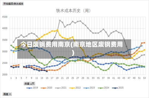 今日废钢费用南京(南京地区废钢费用)-第2张图片