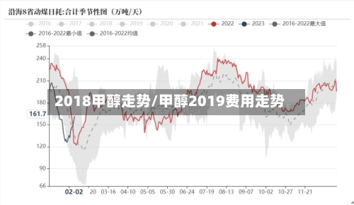 2018甲醇走势/甲醇2019费用走势