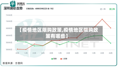 【疫情地区限购政策,疫情地区限购政策有哪些】-第2张图片
