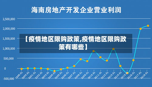【疫情地区限购政策,疫情地区限购政策有哪些】