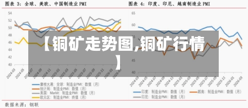 【铜矿走势图,铜矿行情】-第3张图片