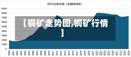 【铜矿走势图,铜矿行情】-第2张图片
