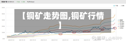 【铜矿走势图,铜矿行情】
