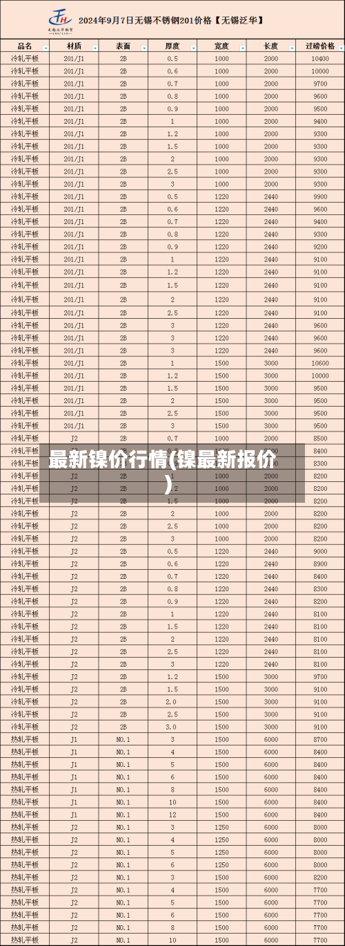 最新镍价行情(镍最新报价)-第2张图片