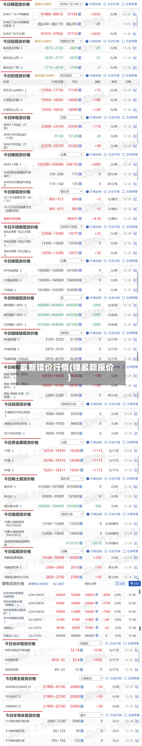 最新镍价行情(镍最新报价)
