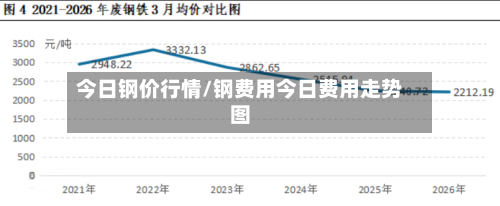 今日钢价行情/钢费用今日费用走势图-第2张图片