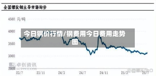 今日钢价行情/钢费用今日费用走势图