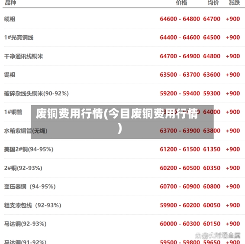 废铜费用行情(今目废铜费用行情)-第2张图片