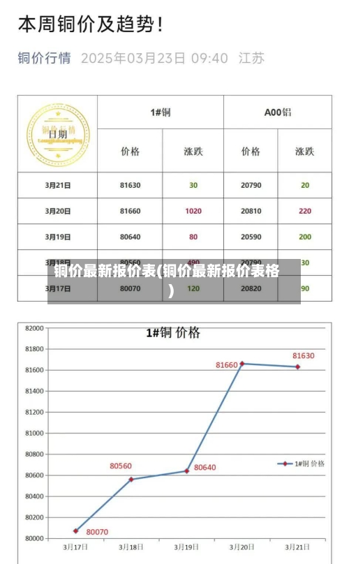 铜价最新报价表(铜价最新报价表格)-第3张图片