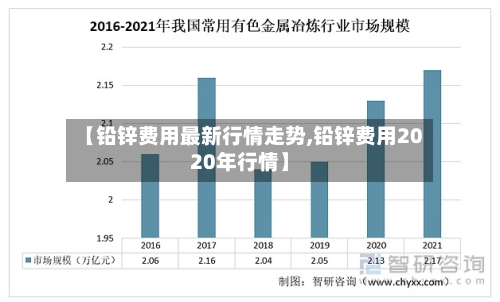 【铅锌费用最新行情走势,铅锌费用2020年行情】