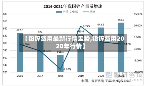 【铅锌费用最新行情走势,铅锌费用2020年行情】-第3张图片