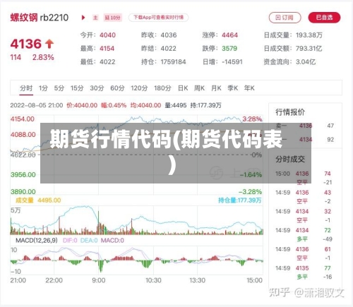期货行情代码(期货代码表)-第3张图片