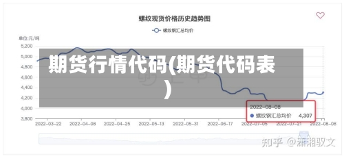 期货行情代码(期货代码表)