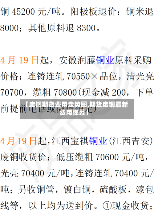 【废铜期货费用走势图,期货废铜最新费用弹幕】-第2张图片
